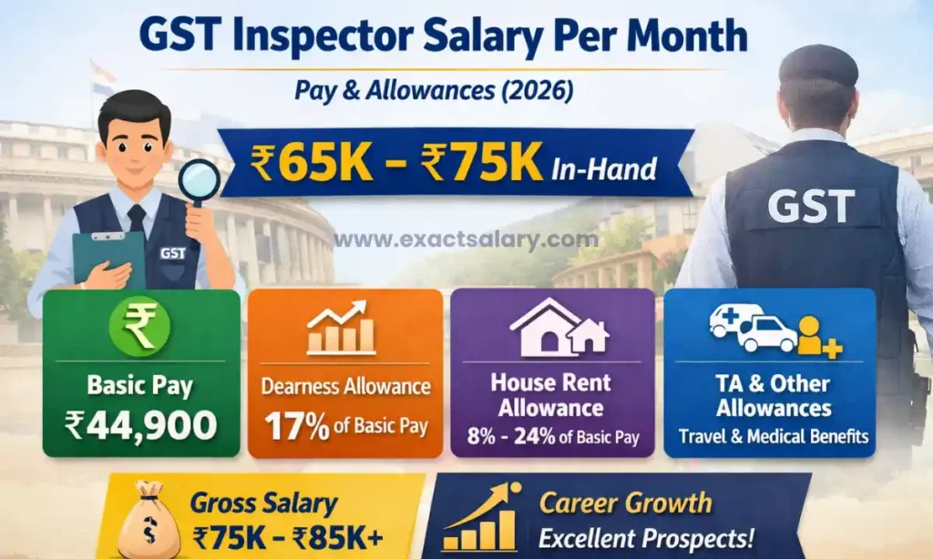 gst inspector salary