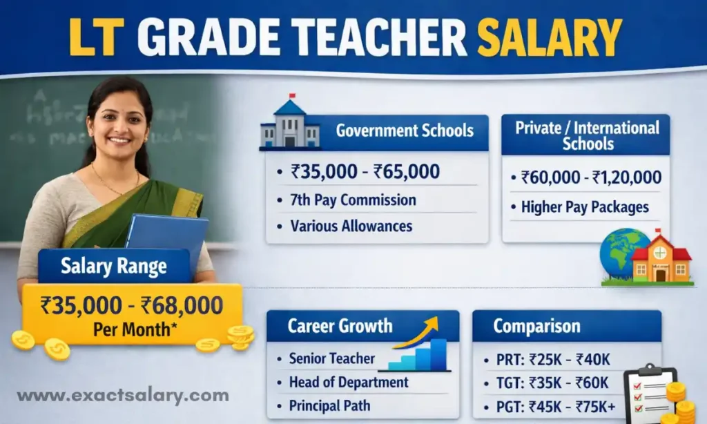 lt grade teacher salary