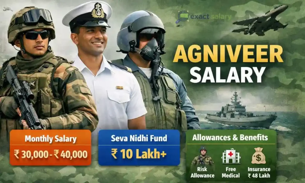 agniveer salary
