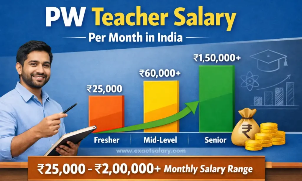 pw teacher salary