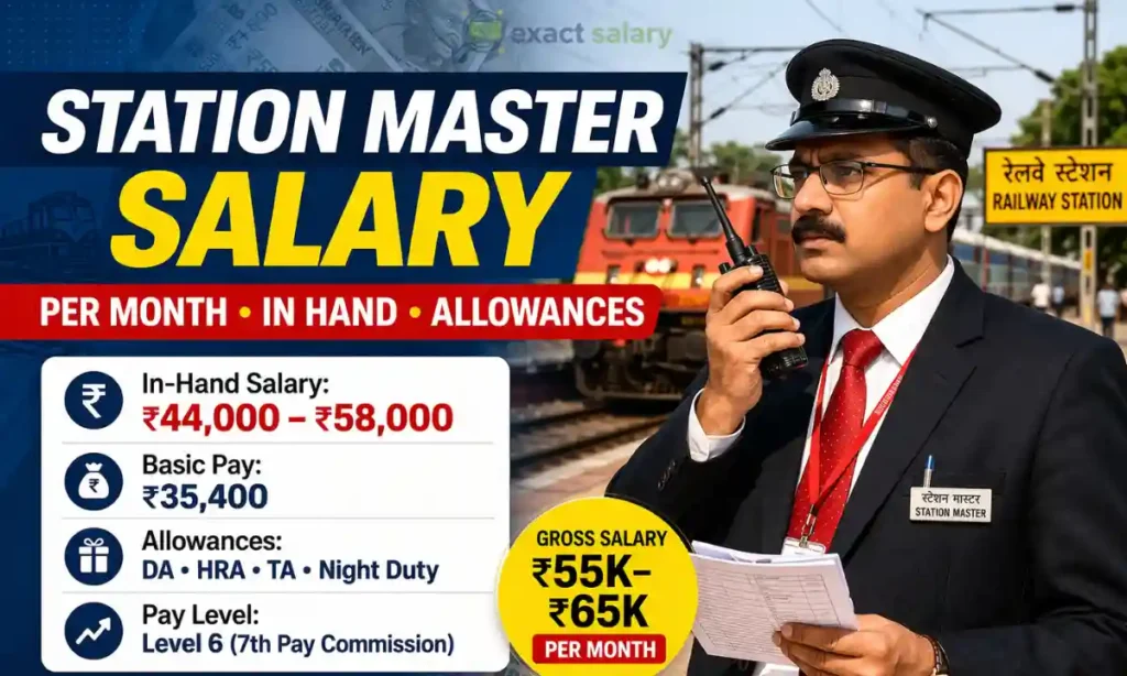 station master salary