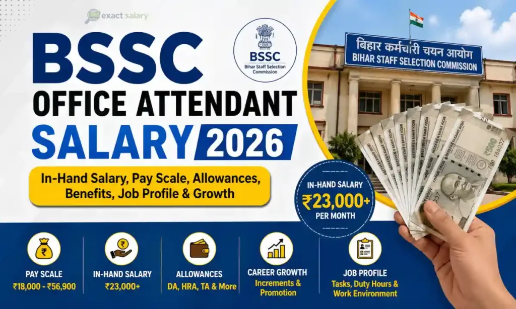 bssc office attendant salary
