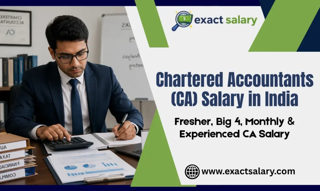 ca salary in india
