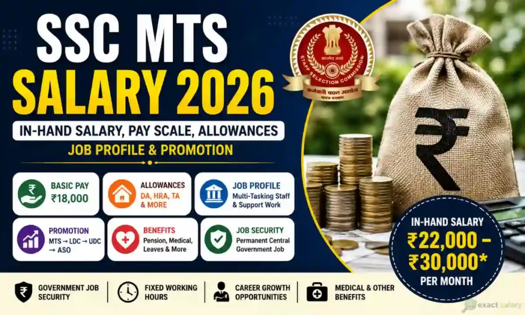 ssc mts salary